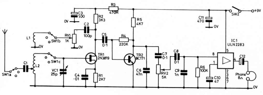 Fig 2