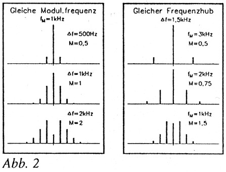 abb 2