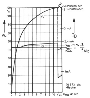 Fig 11