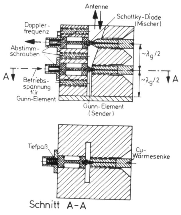 Fig 8