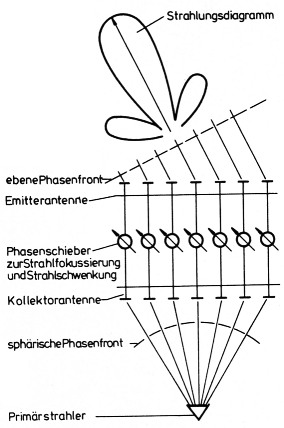 Bild 21