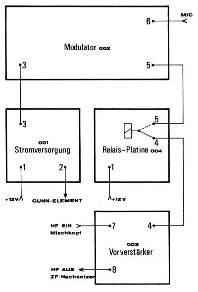 Bild 33