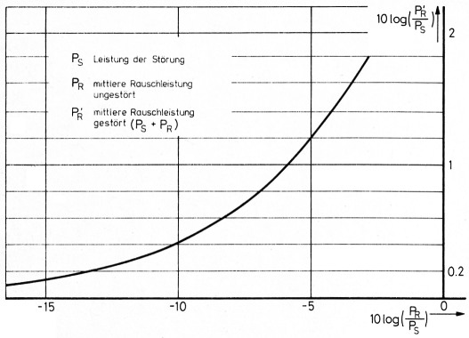 Bild 30