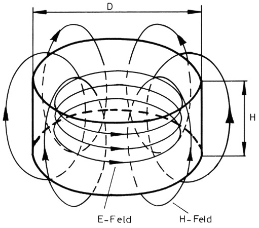 Bild 1b