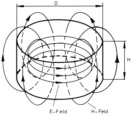 Bild 1b