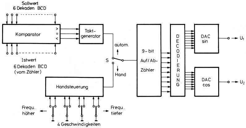 Bild 36