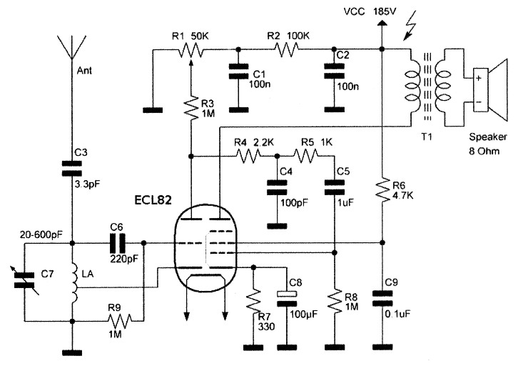 Fig 1