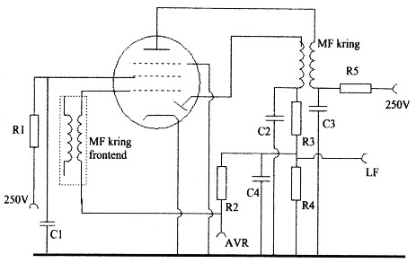 Fig 2