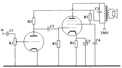 Fig 3