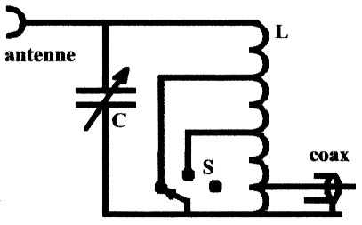 Fig 3