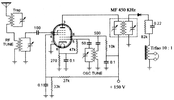 Fig 1