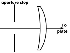 Wollaston lens