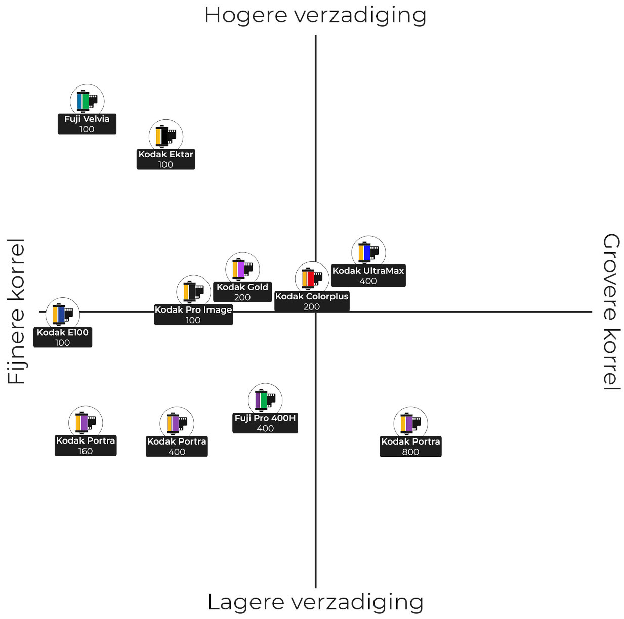 Kleurenfilm eigenschappen