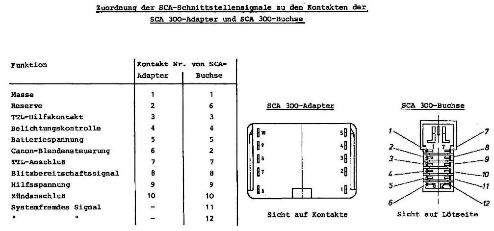 Aansluitingen_sca