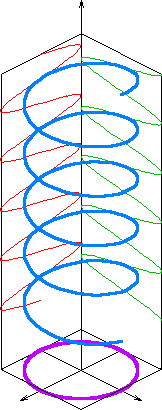 Circulaire polarisatie