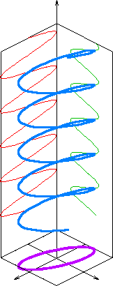 Elliptische polarisatie