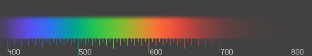 Spectrum witlicht