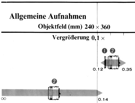 Voorzetlens