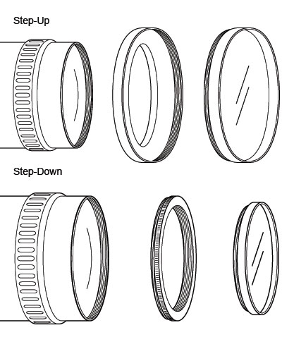 Filteradapters