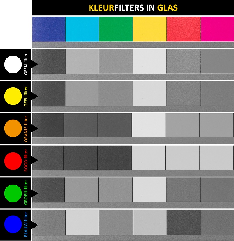 Kleurenfilter effects