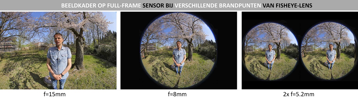 Verschillende fish-eye foto's