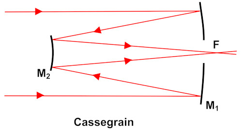 Cassegrain