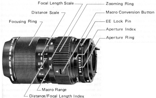 Twee ring zoom