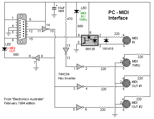 Midi