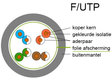 f/utp kabel