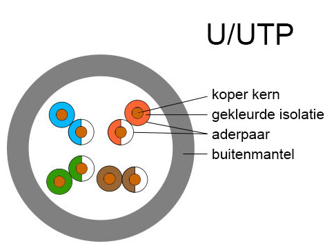 u/utp kabel