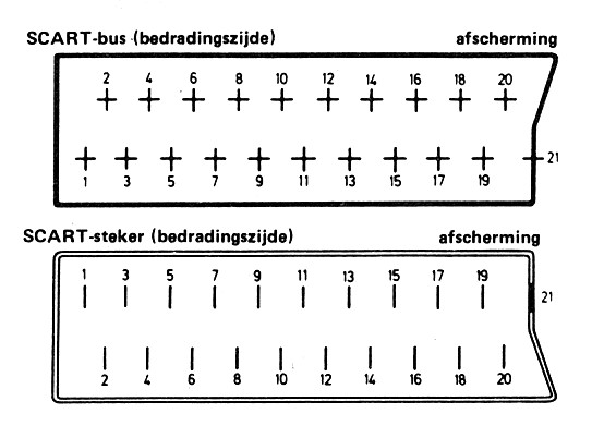 Scart