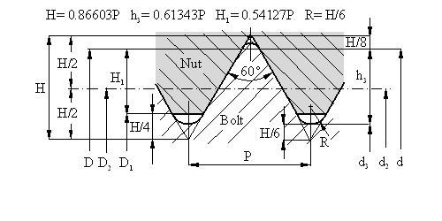 Schroefdraad