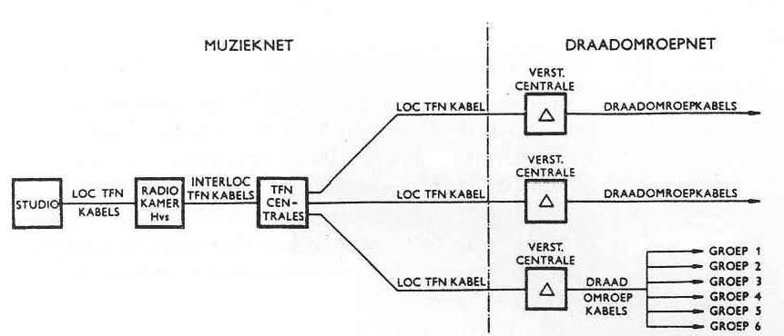 Schema