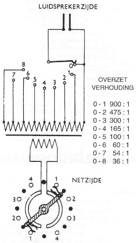 Schema