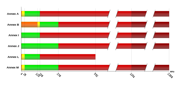 Annex overzicht