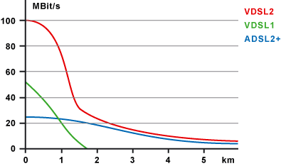 Snelheden