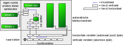 Wijkcentrale