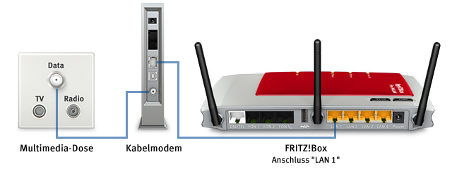 Kabelmodem op Fritzbox