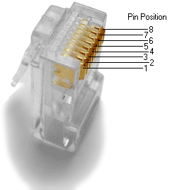 RJ-45