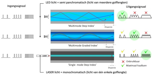 Modes