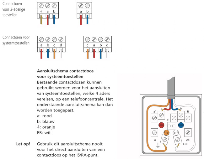 Aansluiting toestellen op de huiscentrale