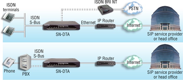 DTA