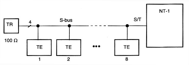 Korte passive bus