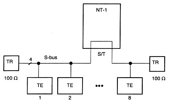 Korte passive bus met NT1 in de bus