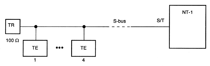 Lange passive bus