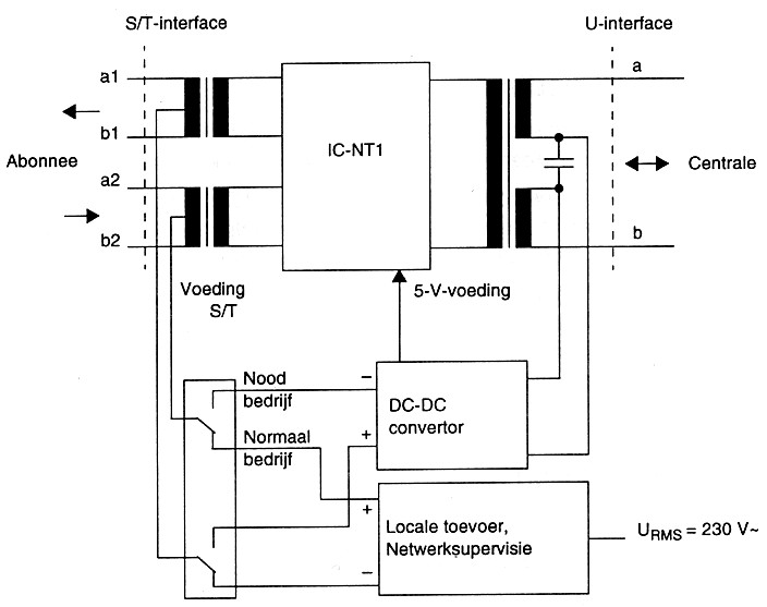 Schema NT1