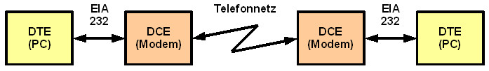 Inbel keten