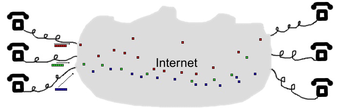 IP transmissie