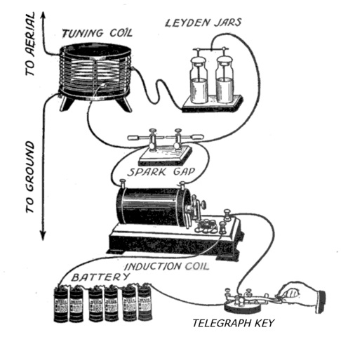 Sparkgap transmitter