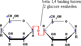 Cellulose